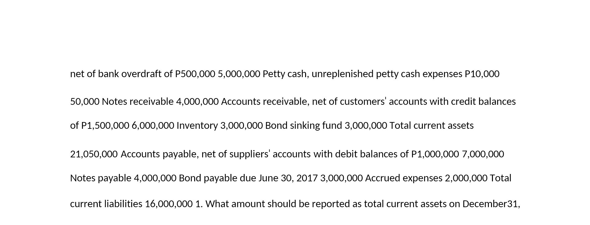 net of bank overdraft of P500,000 5,000,000 Petty