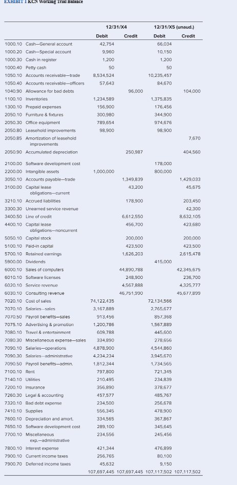 AC410 Auditing Unit 7Assignment 1: Material Items