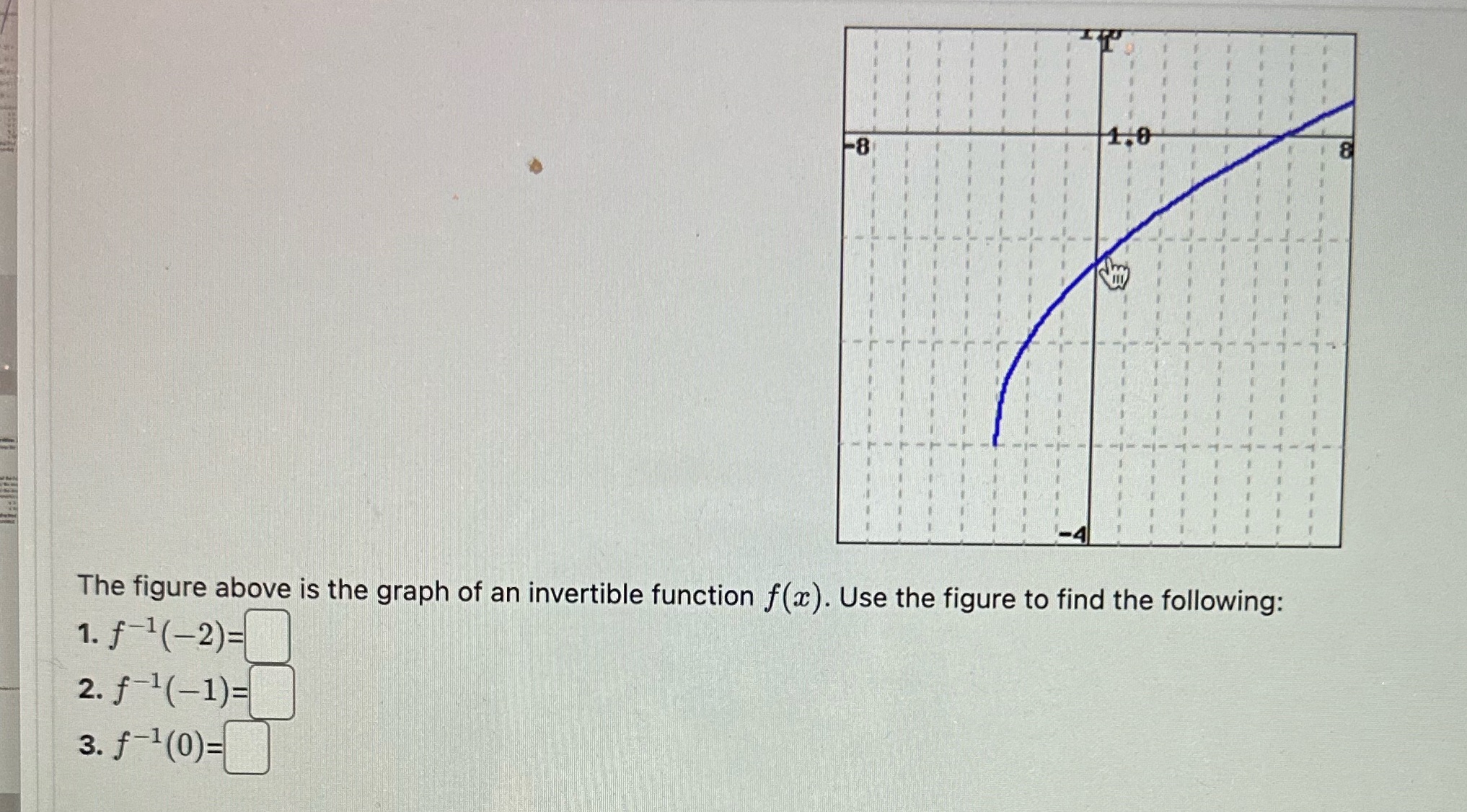 -8 The figure above is the graph of an invertible