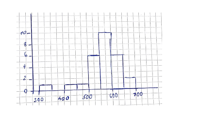 Please explain in detail. The motorization grade
