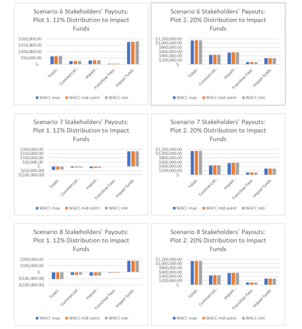 Stakeholders' Payouts: Plot 1. 12%