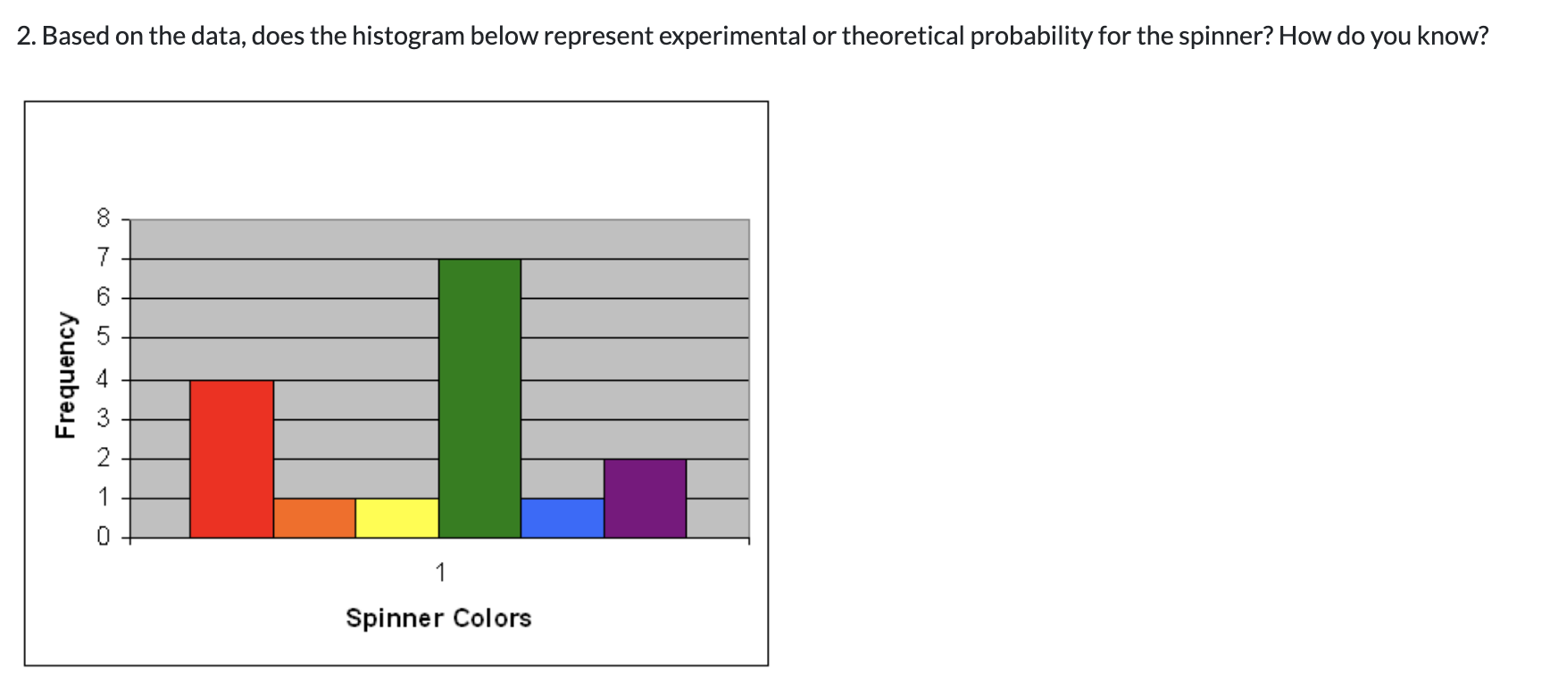 Question 1 is (x2-x-6)/(x2-9x+18) and below is