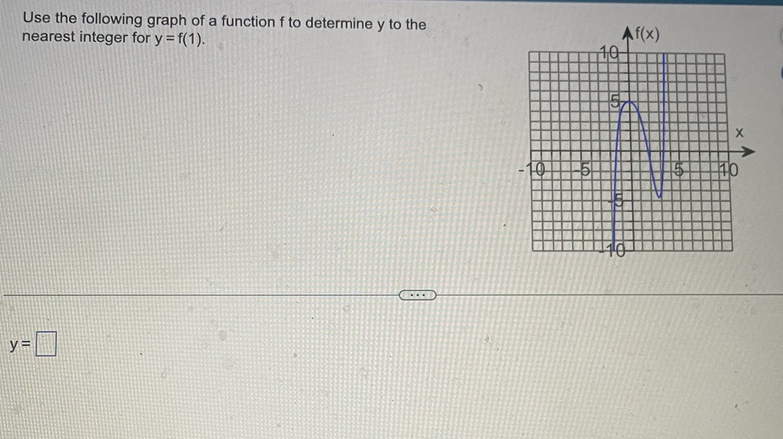 Use the following graph of a function f to