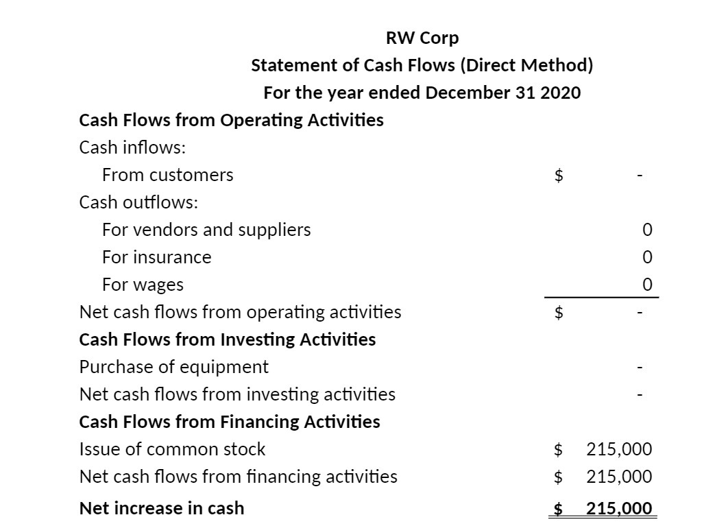 RW Corp Statement of Cash Flows (Direct Method)