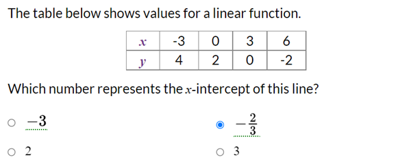 The table below shows values for a linear