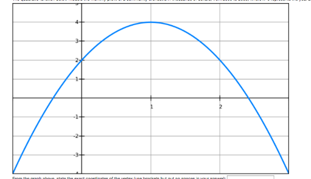 The quadratic function below models the monthly