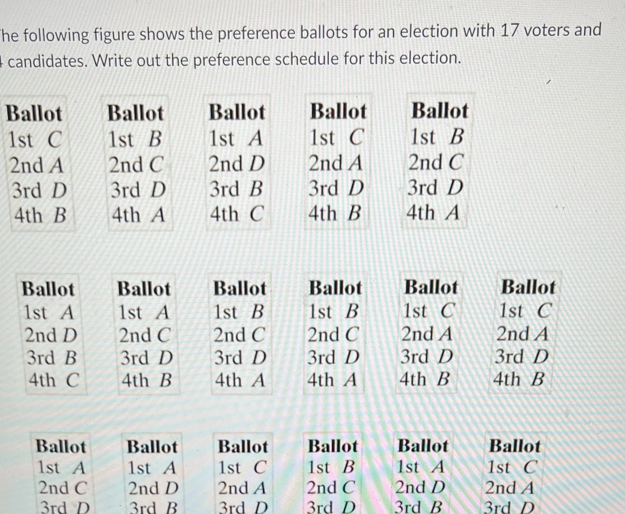 he following figure shows the preference ballots
