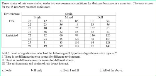 STATISTICS ANOVA, ANCOVA, REGRESSION, RSTUDIO