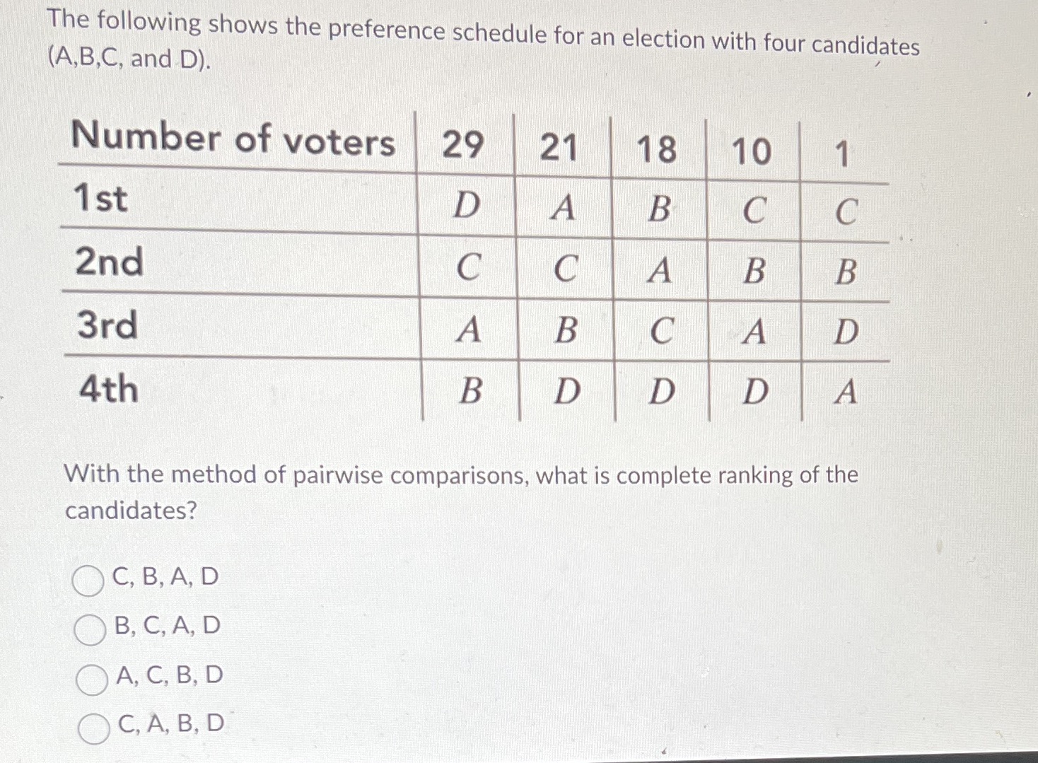 The following shows the preference schedule for