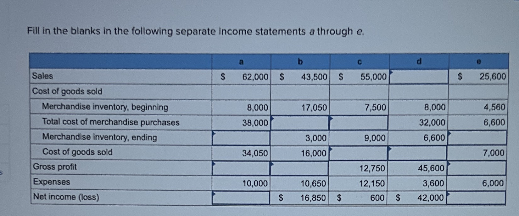 Fill in the blanks in the following separate