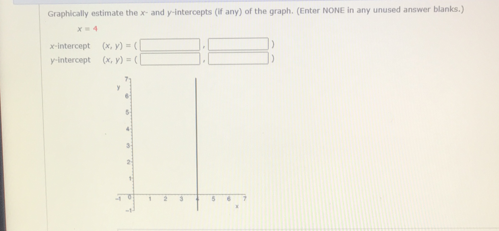 Graphically estimate the x- and y-intercepts (if