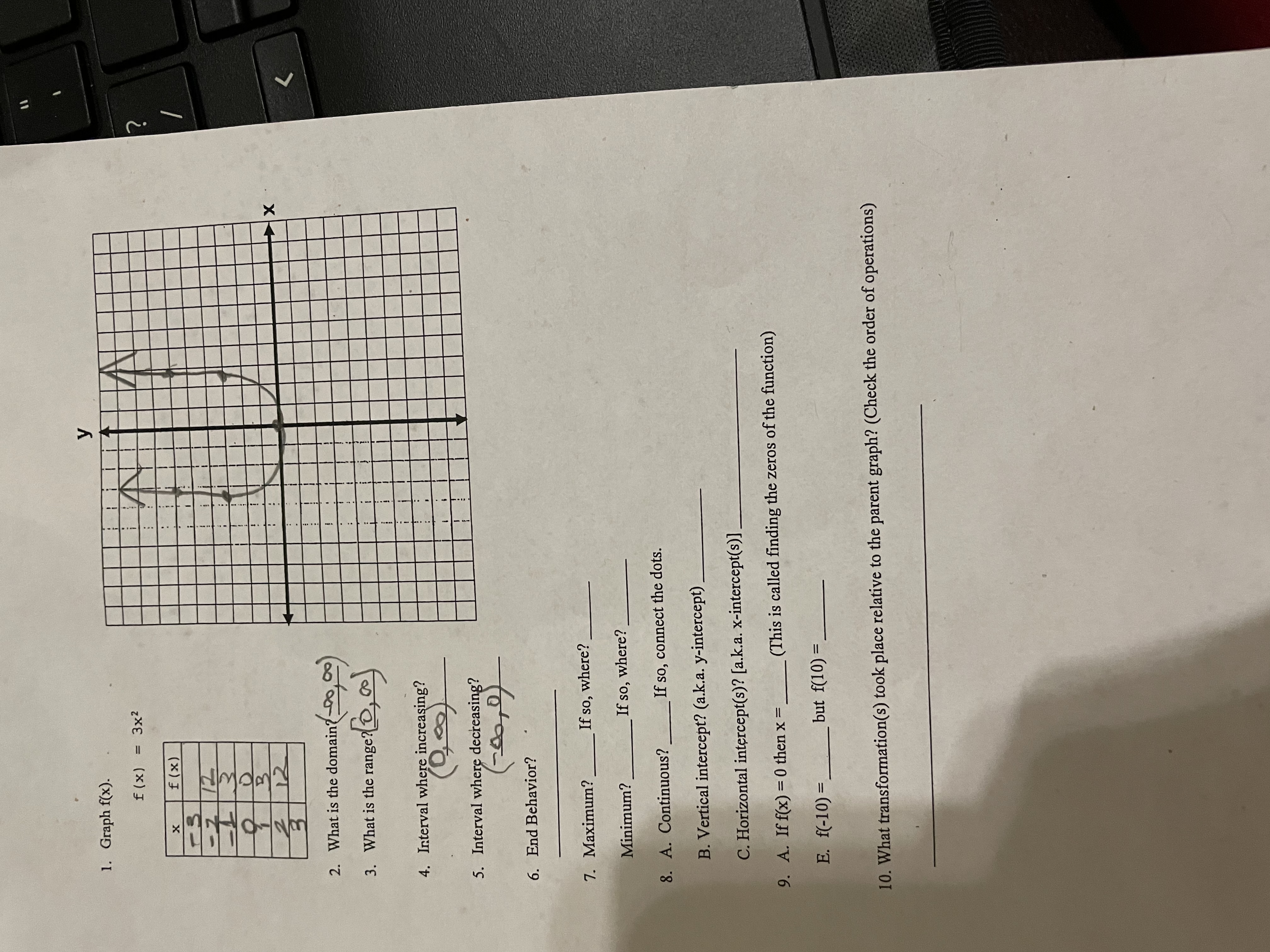 1. Graph f(x). y f (x) = 3x2 X f ( x ) X 2. What