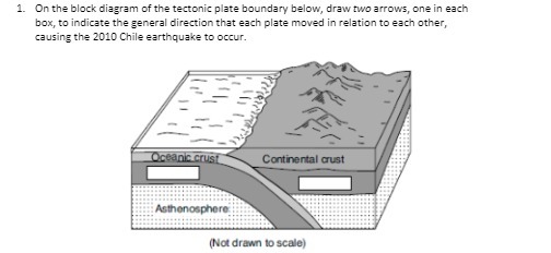 1. On the block diagram of the tectonic plate