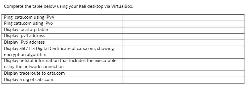 Complete the table below using your Kali desktop