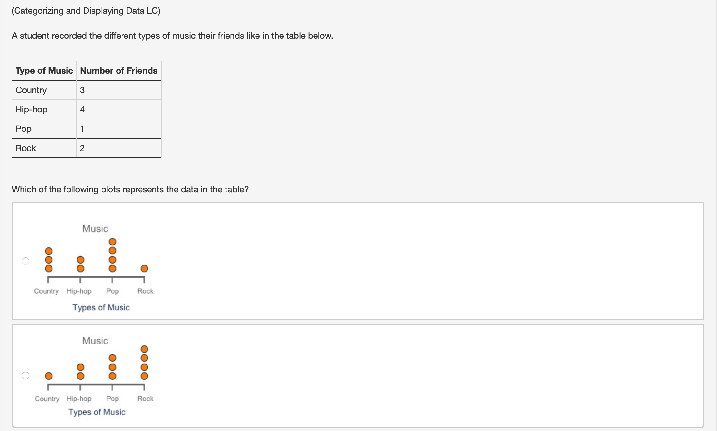 (Categorizing and Displaying Data LC) A student