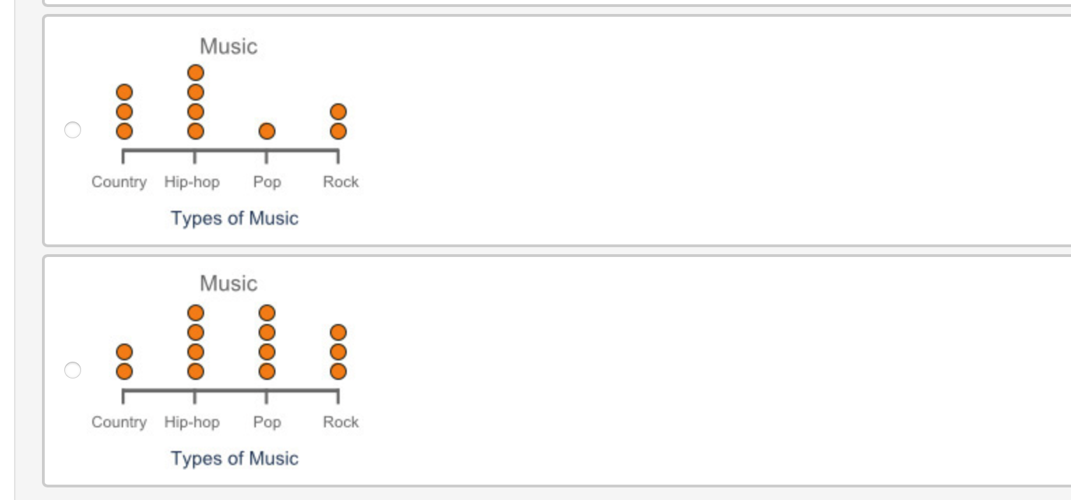 (Categorizing and Displaying Data LC) A student
