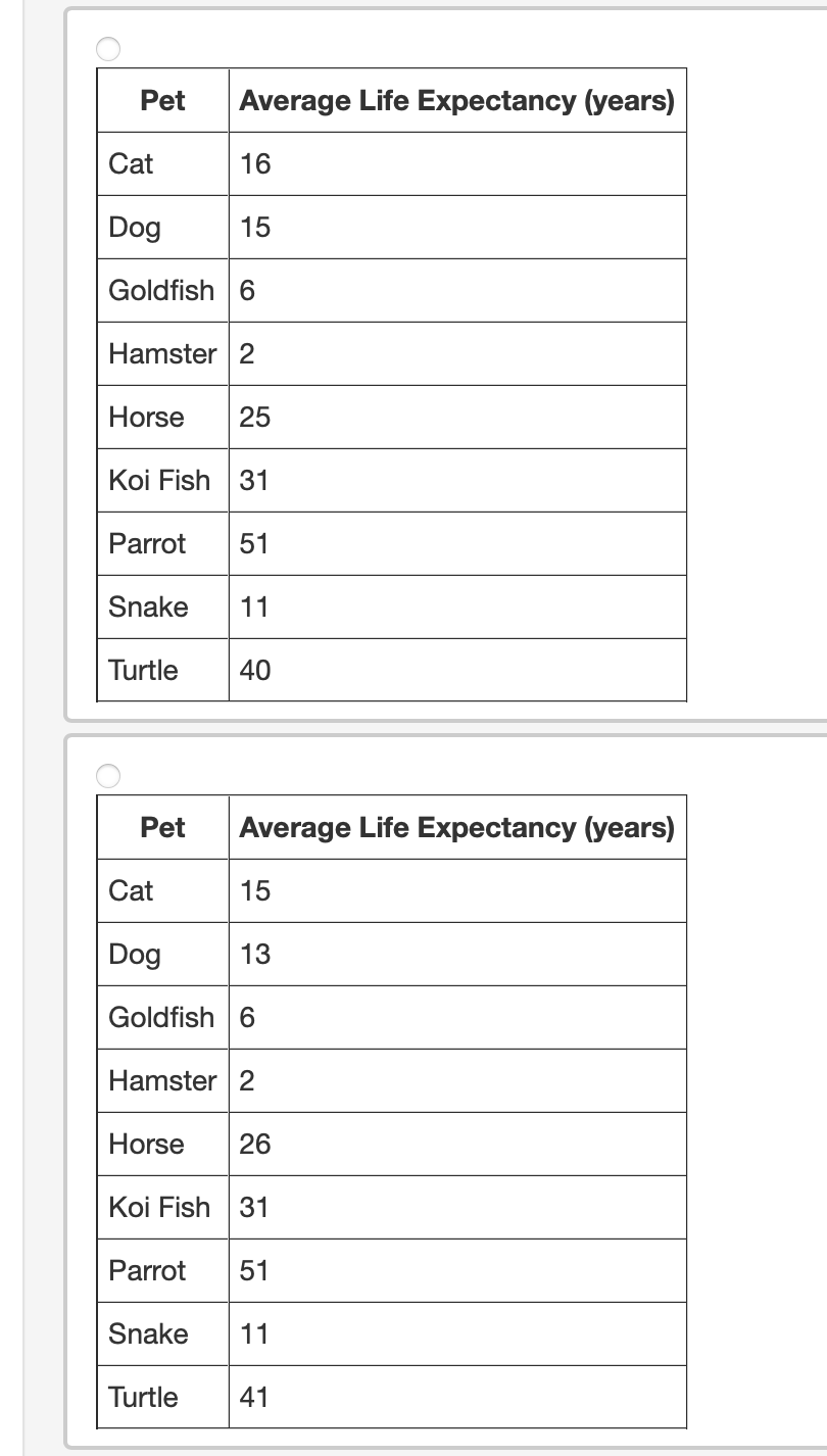 (Categorizing and Displaying Data LC) A student