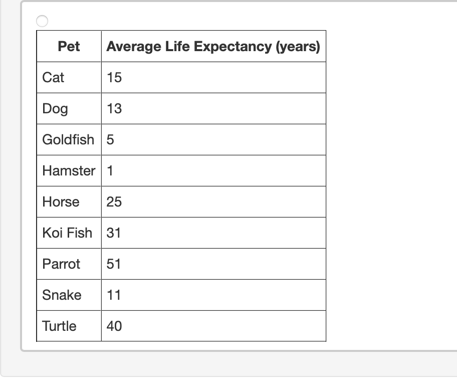 (Categorizing and Displaying Data LC) A student