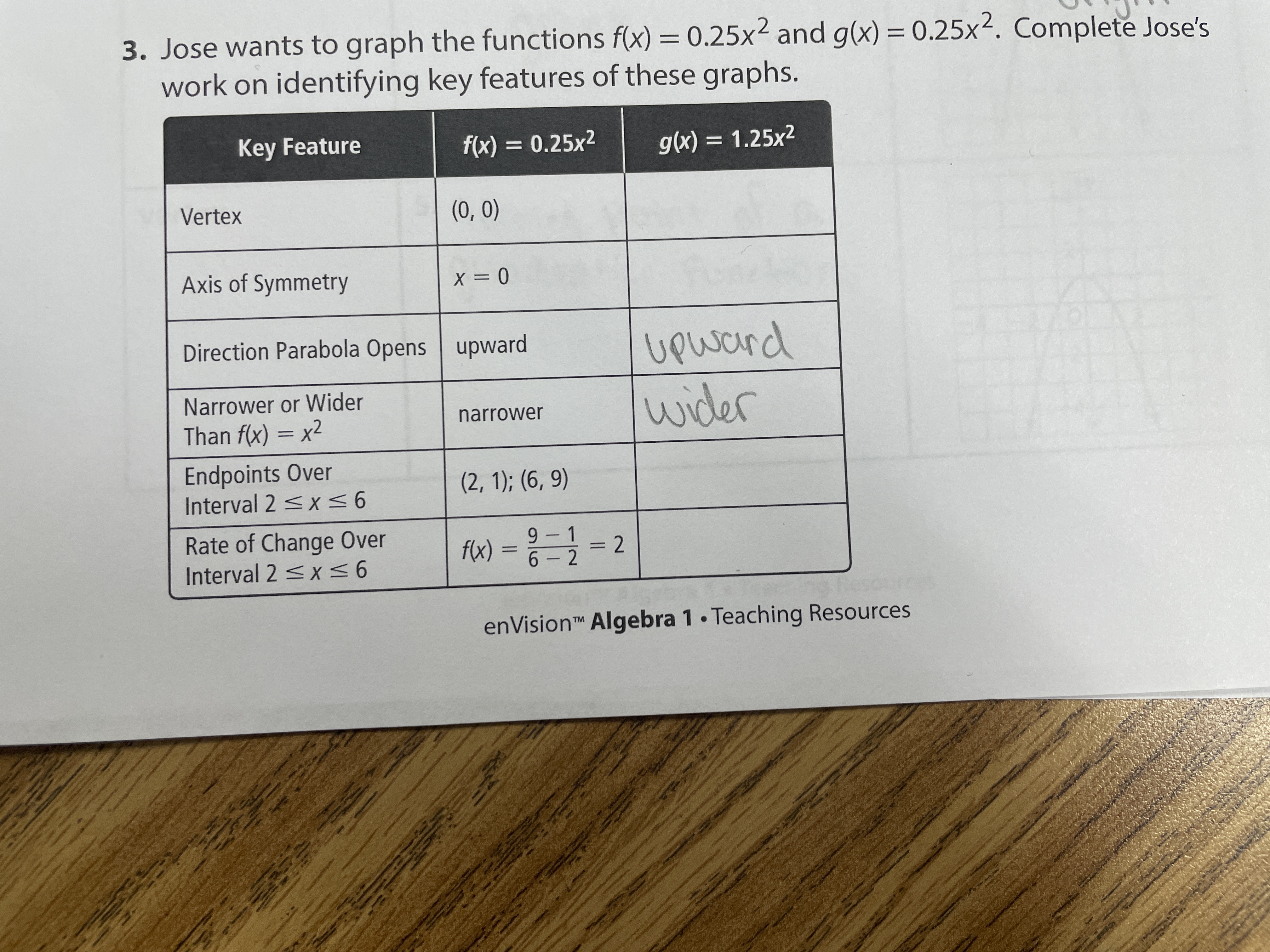 3. Jose wants to graph the functions f(x) =