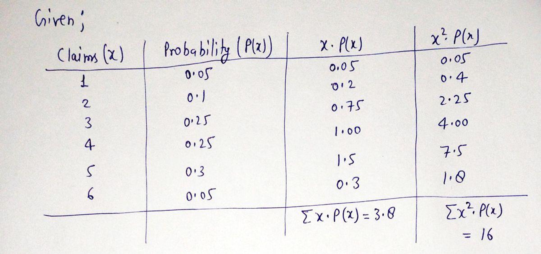 This is not a question , these are the answer of