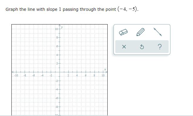 Graph the line with slope 1 passing through the