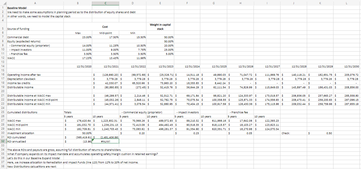 What is the analysis of the payout charts above
