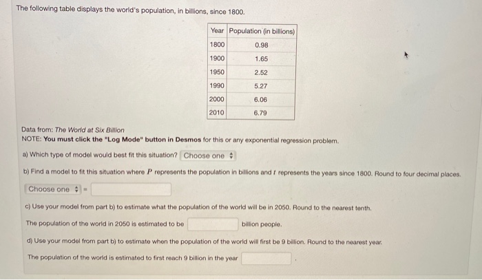The following table displays the world's