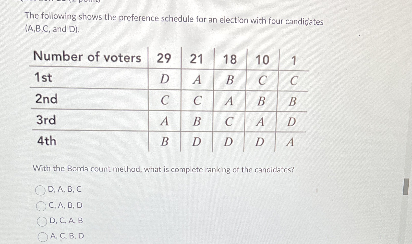 The following shows the preference schedule for