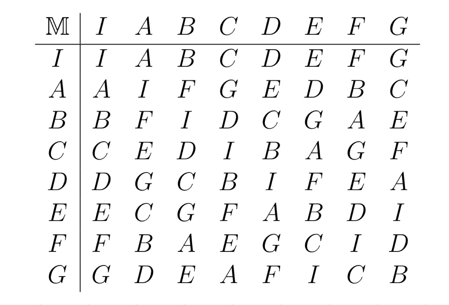 Let M be the table below: MIABCDEFG II ABCDEFG