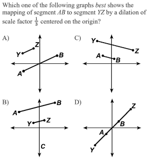 Which one of the following graphs best shows the