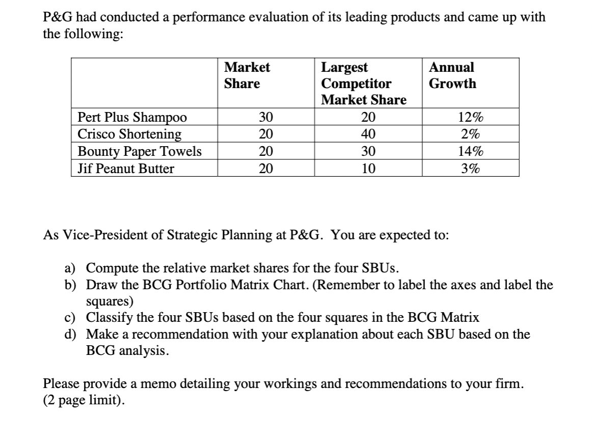 Please Solve: P&G had conducted a performance
