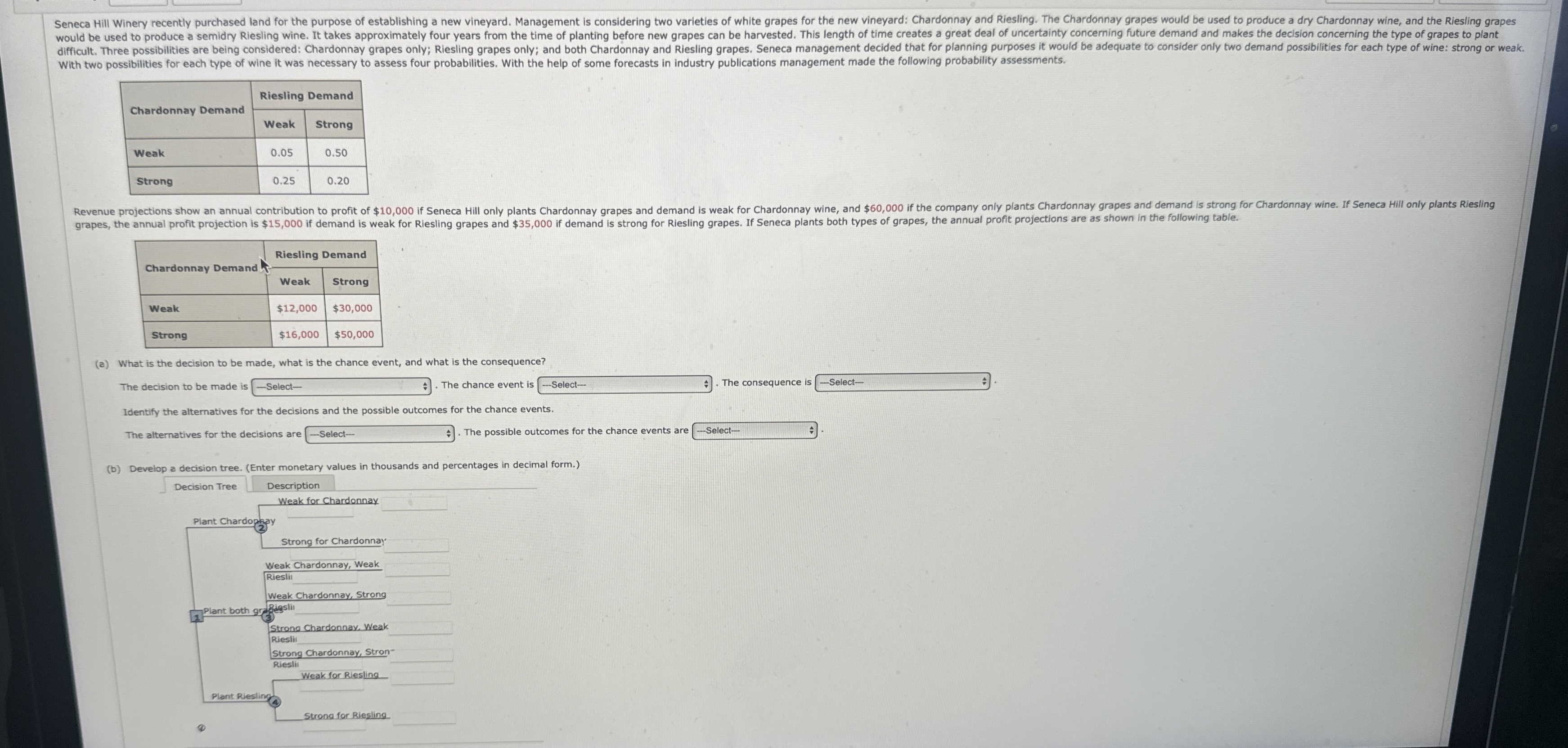 With two possibilities for each type of wine it