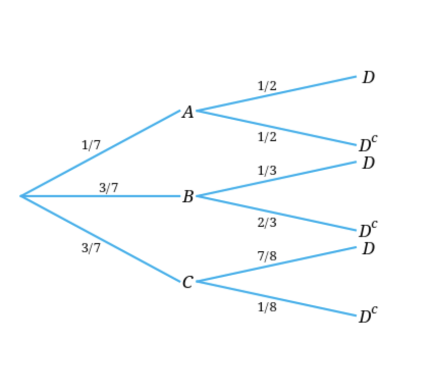 TechGear Inc. manufactures chargers for electric