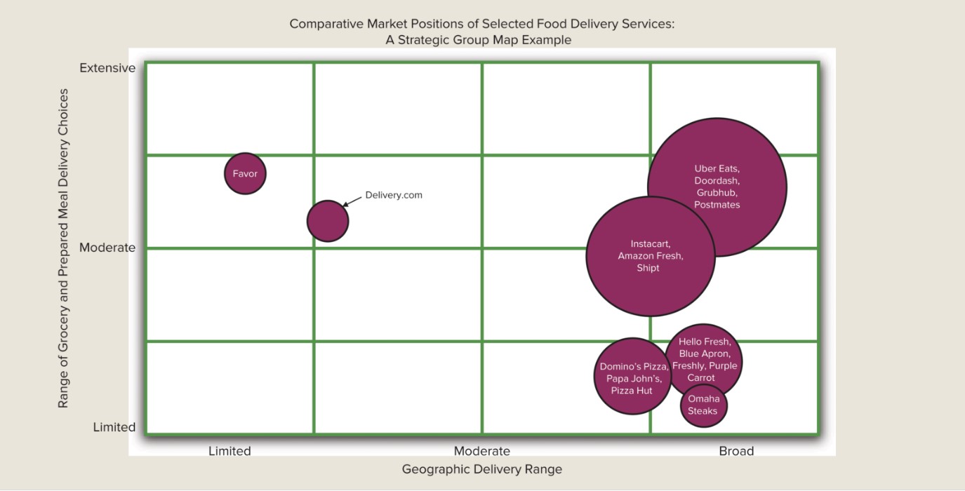 1 . ) Based on the strategic group map in