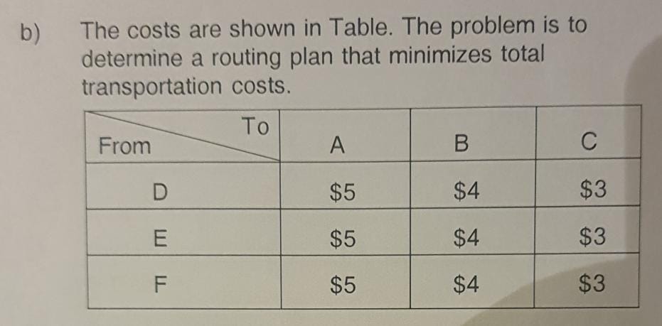 b ) The costs are shown in Table. The problem is