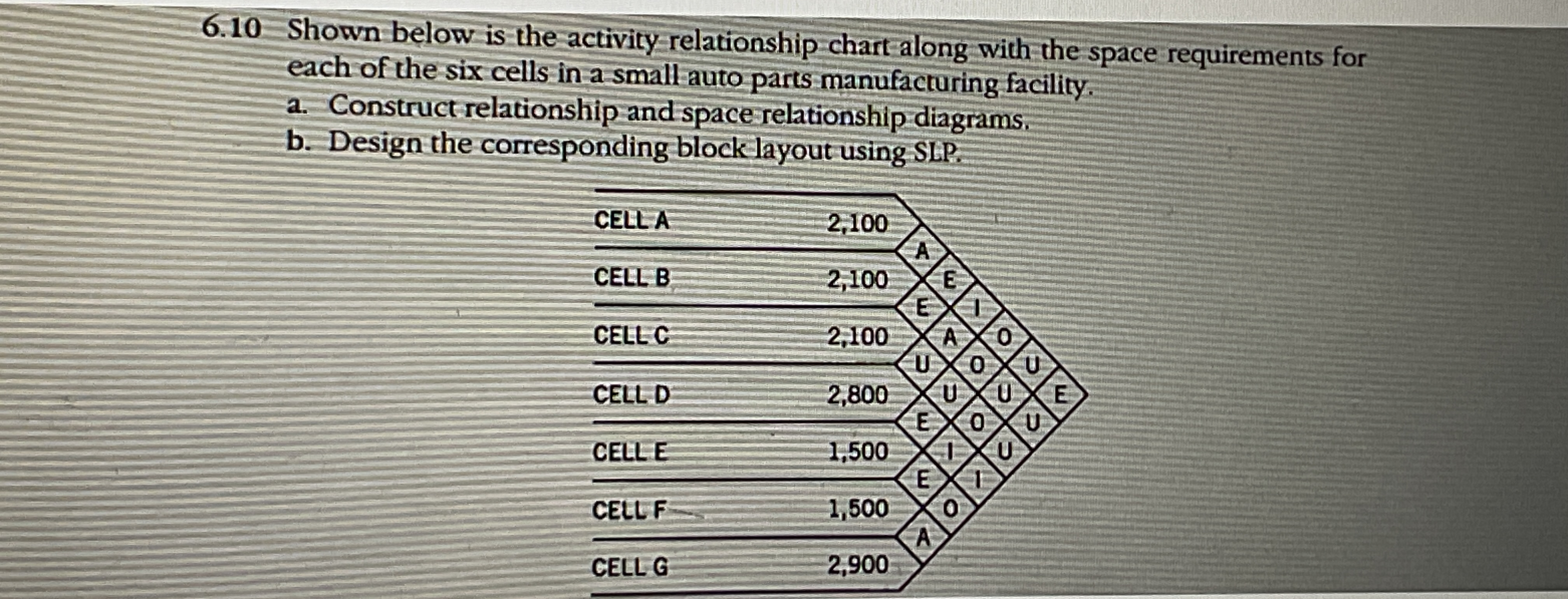 6 . 1 0 Shown below is the activity relationship