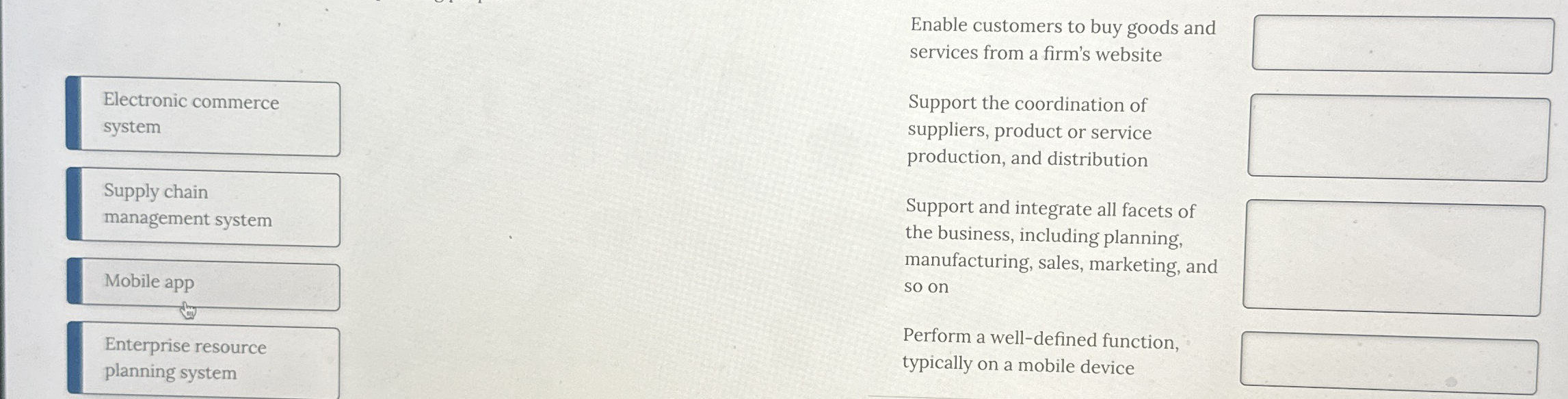 Electronic commerce system Supply chain