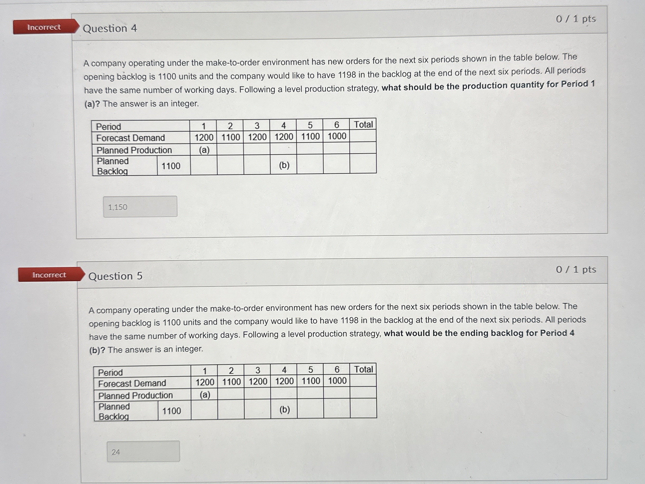 Incorrect 0 1 pts A company operating under the