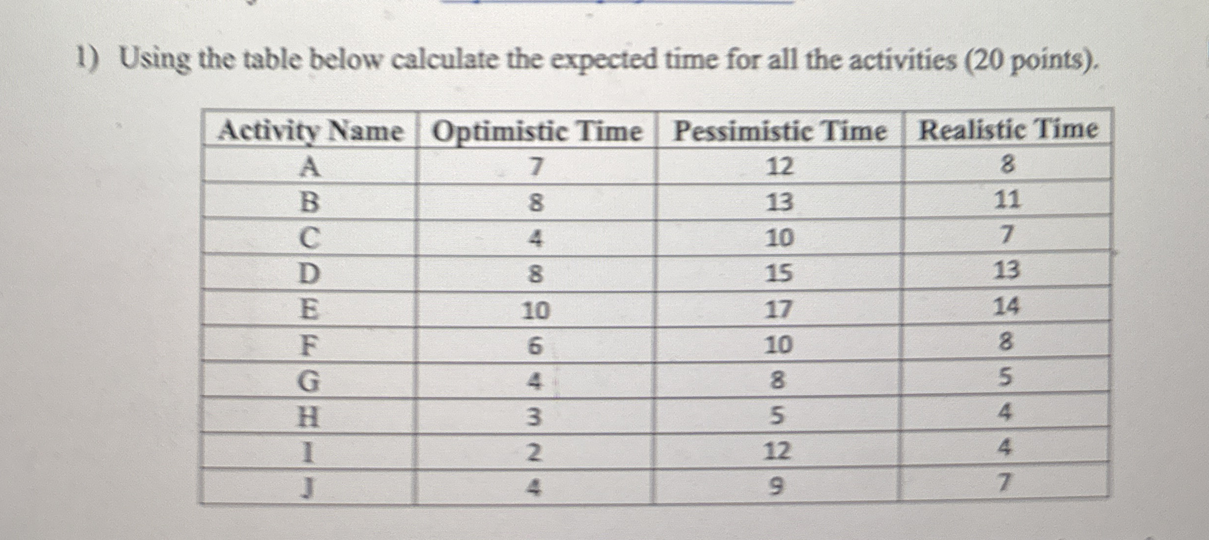 Using the table below calculate the expected time