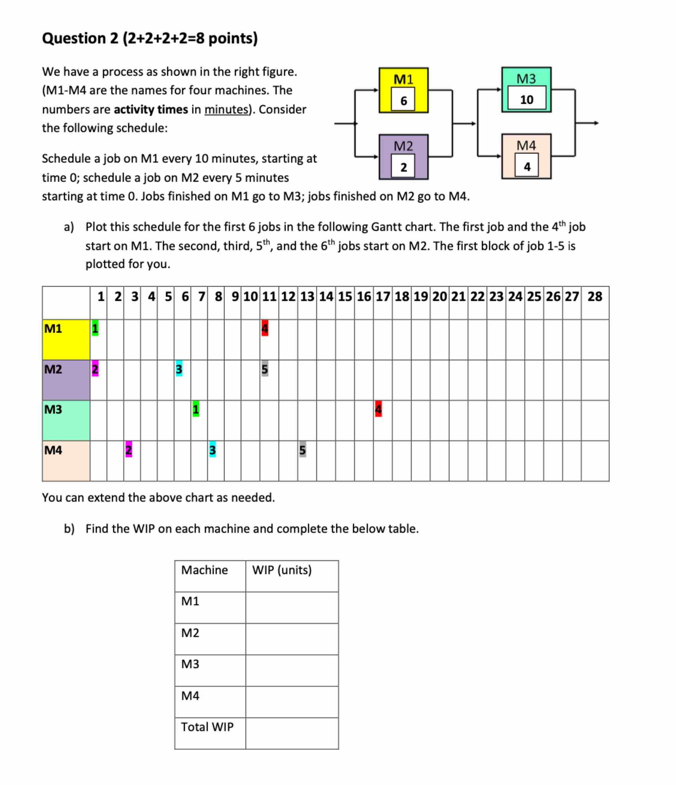 Question 2 We have a process as shown in the