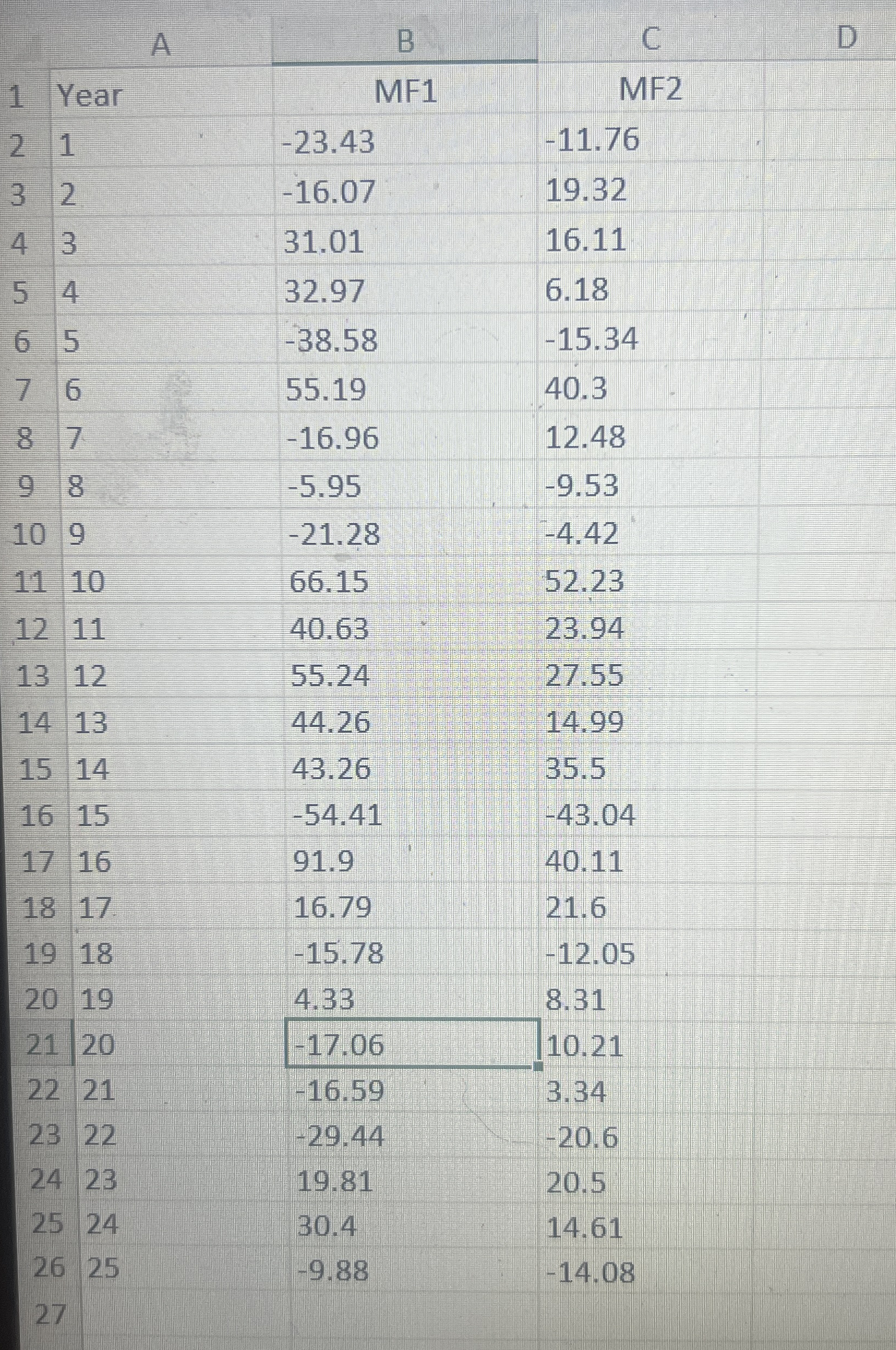 \ table [ [ , A , B ] , [ 1 , Year,MF 1 , MF 2 ]
