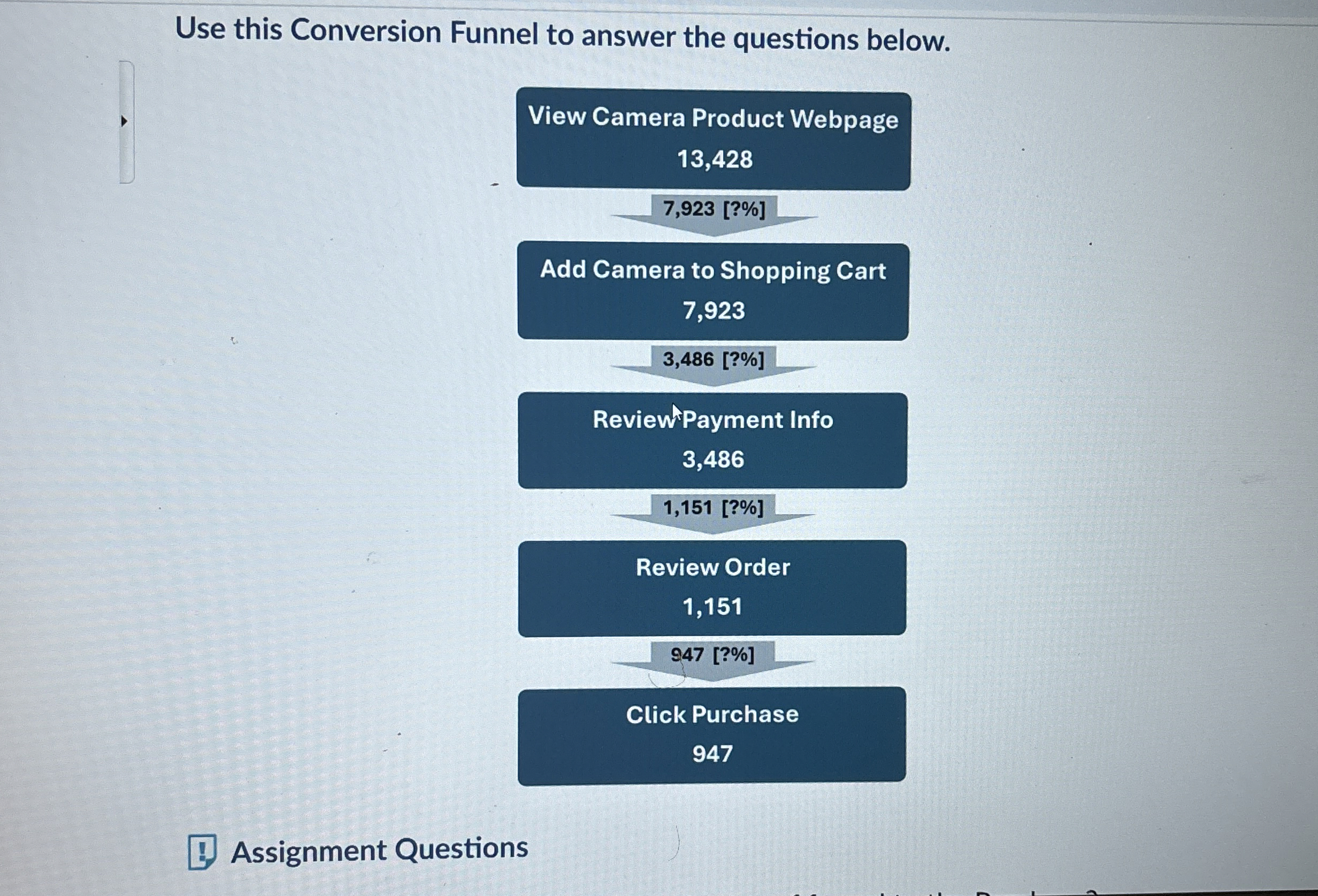 Use this Conversion Funnel to answer the