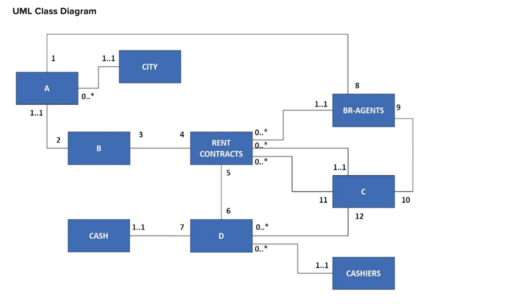 PR 7 - 3 ( LO 7 - 5 , 7 - 6 , 7 - 7 ) Beach
