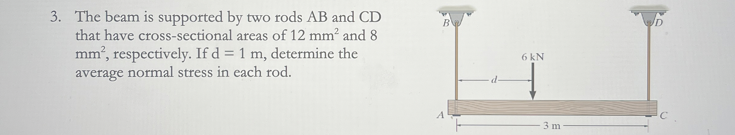 The beam is supported by two rods A B and C D