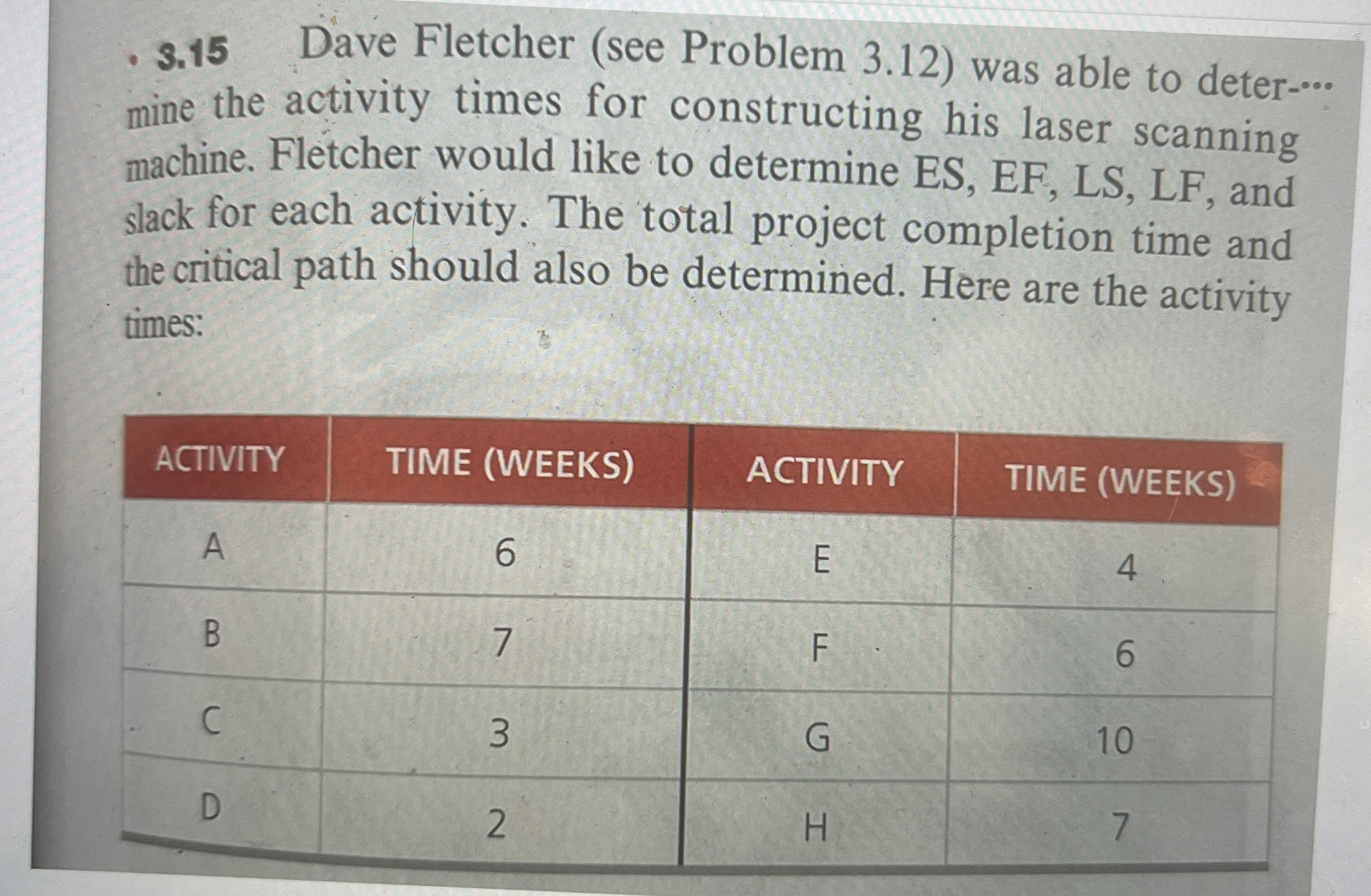 3 . 1 5 Dave Fletcher ( see Problem 3 . 1 2 ) was