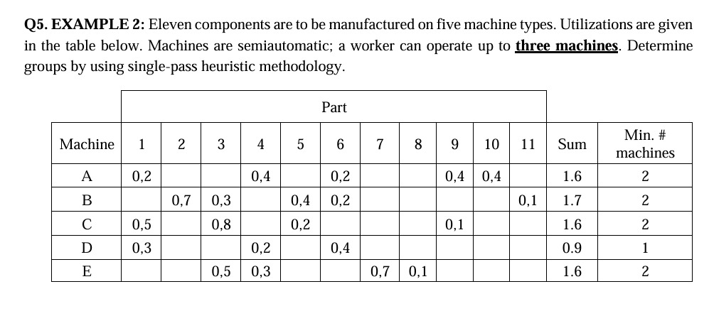 Q 5 . EXAMPLE 2 : Eleven components are to be