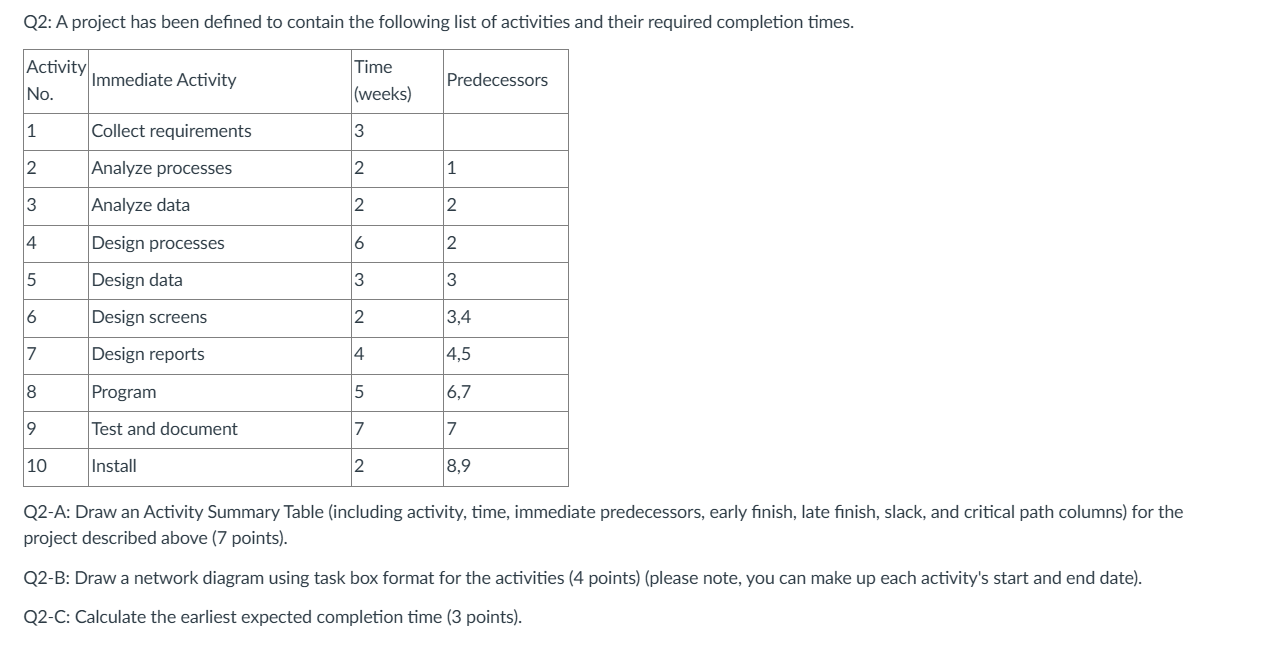 Q 2 : A project has been defined to contain the