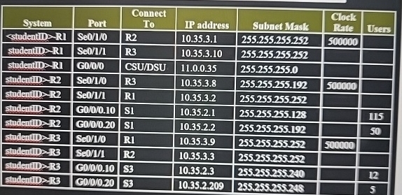 \ table [ [ System , Port, ? C o m n e c t T o ,