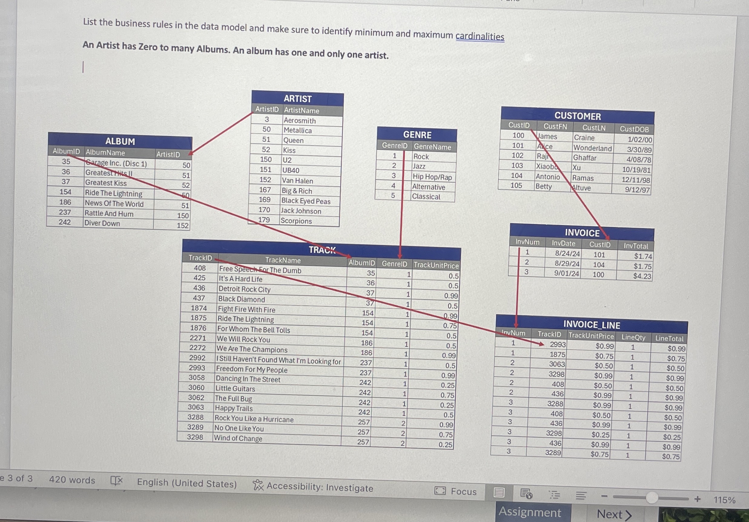 List the business rules in the data model and