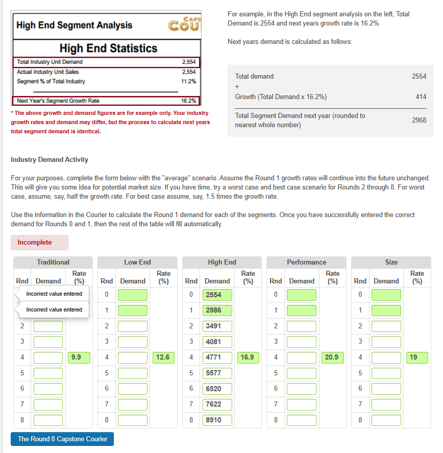 * The above growth and demand figures are for
